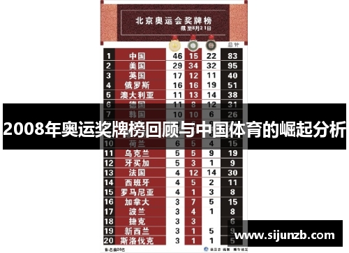 2008年奥运奖牌榜回顾与中国体育的崛起分析 2008年奥运奖牌榜回顾与中国体育的崛起分析