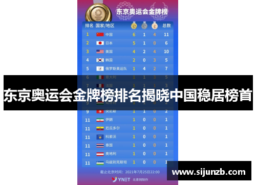 东京奥运会金牌榜排名揭晓中国稳居榜首