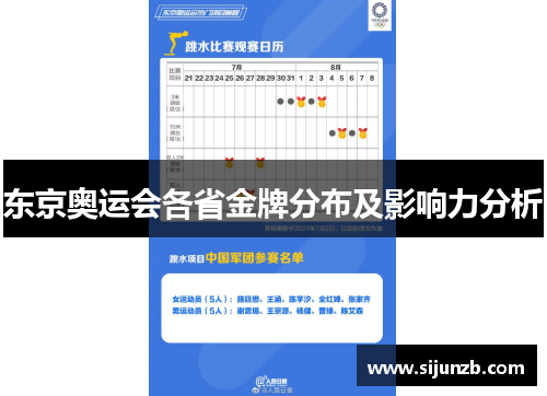东京奥运会各省金牌分布及影响力分析